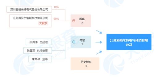 半导体照明器件 点亮未来的高效光源